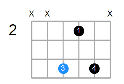 F#m6 Chord